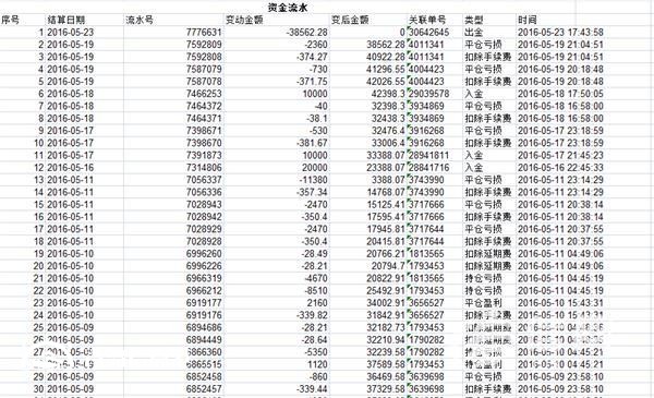 投資長(zhǎng)江油虧損12萬(wàn)多 上海長(zhǎng)江聯(lián)合無(wú)人回應(yīng)