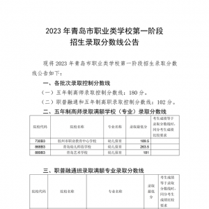 2023年青島市職業(yè)類學(xué)校第一階段招生錄取分數(shù)線公布