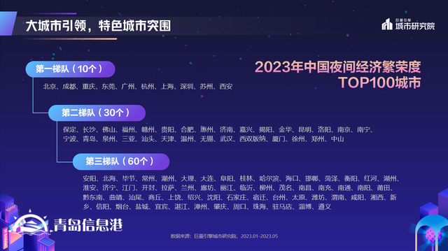 煌煌乎其夜，燦燦乎其城！巨量引擎《2023年中國城市夜間經(jīng)濟(jì)發(fā)展報(bào)告》重磅發(fā)布