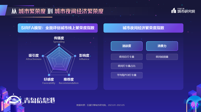 煌煌乎其夜，燦燦乎其城！巨量引擎《2023年中國城市夜間經(jīng)濟(jì)發(fā)展報(bào)告》重磅發(fā)布