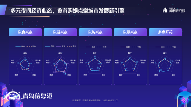 煌煌乎其夜，燦燦乎其城！巨量引擎《2023年中國城市夜間經(jīng)濟(jì)發(fā)展報(bào)告》重磅發(fā)布