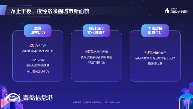 煌煌乎其夜，燦燦乎其城！巨量引擎《2023年中國城市夜間經(jīng)濟(jì)發(fā)展報(bào)告》重磅發(fā)布