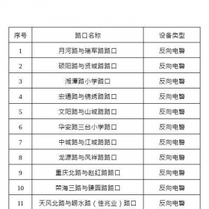 青島城陽(yáng)區(qū)新增70處交通技術(shù)監(jiān)控設(shè)備 確保道路交通安全