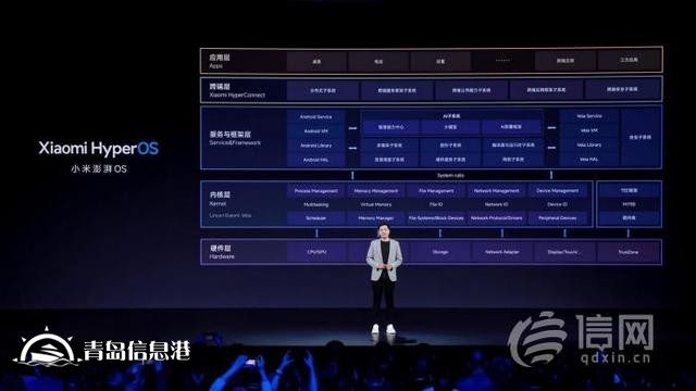 小米迎來(lái)「跨越時(shí)刻」：戰(zhàn)略升級(jí)「人車家全生態(tài)」，小米澎湃OS、小米14系列等重磅發(fā)布