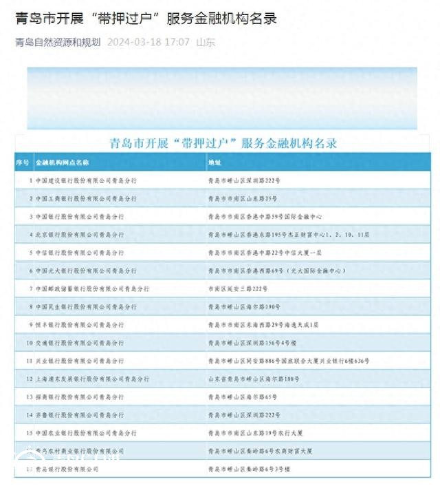 共17家 青島市開展“帶押過戶”服務(wù)金融機構(gòu)名錄發(fā)布