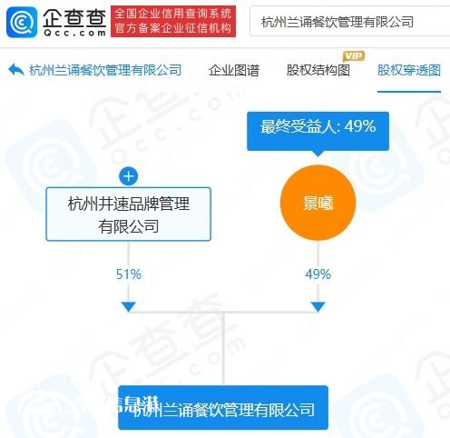 店家稱(chēng)188元一杯奶茶虧本賣(mài) 背后公司成立不足半年