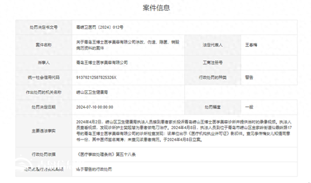 涂改、偽造、隱匿、銷(xiāo)毀病歷資料 青島王博士醫(yī)學(xué)美容被警告