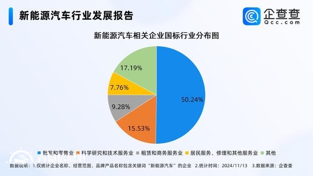 新能源汽車(chē)產(chǎn)銷(xiāo)兩旺 超65%相關(guān)企業(yè)成立于近三年