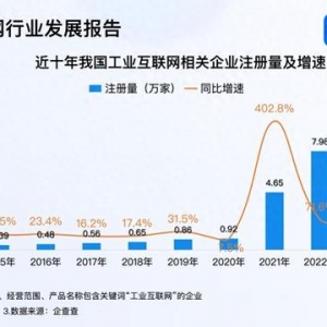 青島入選5G+工業(yè)互聯(lián)網(wǎng)試點城市 今年已注冊相關(guān)企業(yè)超10萬家