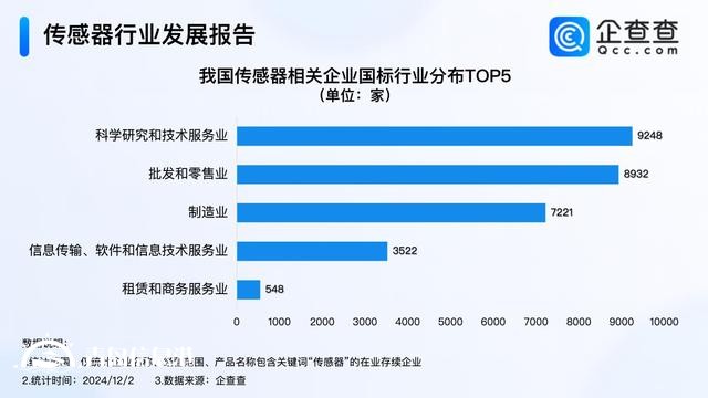 傳感器大會簽約項目金額284億元 我國現(xiàn)存3萬家相關企業(yè)