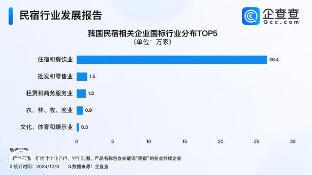 海景民宿熱度翻番 前11月民宿企業(yè)注冊量超2023年全年