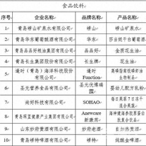 85個(gè)品牌上榜 第二批“青島優(yōu)品”名單公布