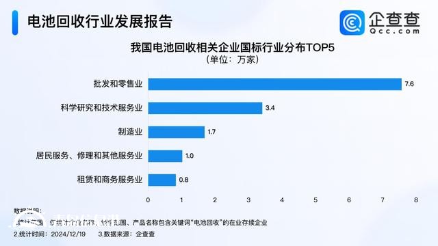 破解鋰電池回收難 我國(guó)現(xiàn)存16.2萬家電池回收企業(yè)
