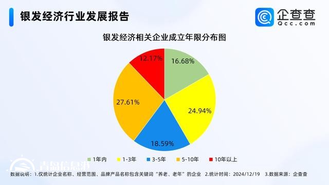 增加適老產品供給壯大銀發(fā)經濟 國內現(xiàn)存49.6萬家相關企業(yè)
