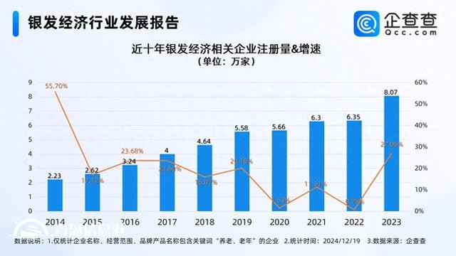 增加適老產品供給壯大銀發(fā)經濟 國內現(xiàn)存49.6萬家相關企業(yè)