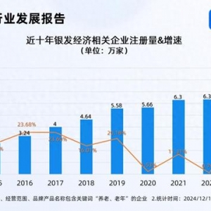 增加適老產(chǎn)品供給壯大銀發(fā)經(jīng)濟 國內(nèi)現(xiàn)存49.6萬家相關企業(yè)