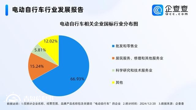 全國(guó)電動(dòng)自行車以舊換新突破100萬(wàn)輛 現(xiàn)存相關(guān)企業(yè)75.25萬(wàn)家