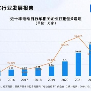 全國電動自行車以舊換新突破100萬輛 現(xiàn)存相關企業(yè)75.25萬家