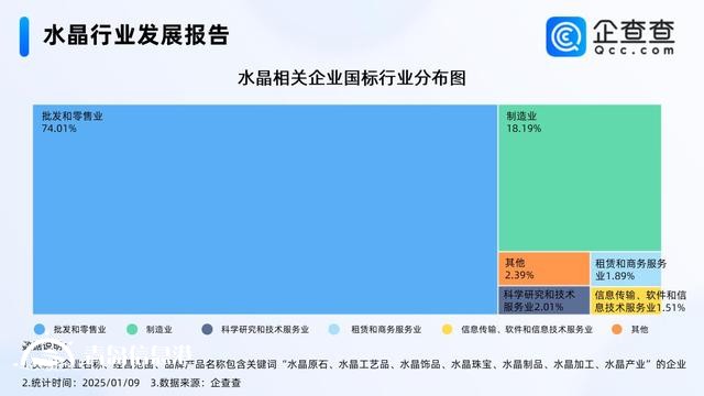 療愈需求掀起水晶消費熱潮 近三成相關(guān)企業(yè)成立10年以上
