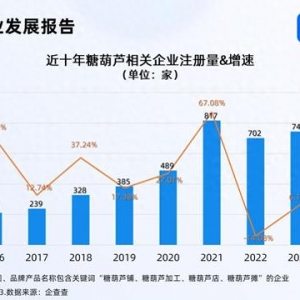 韓國(guó)人來華旅游狂炫糖葫蘆 國(guó)內(nèi)糖葫蘆企業(yè)超3000家