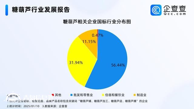 韓國人來華旅游狂炫糖葫蘆 國內(nèi)糖葫蘆企業(yè)超3000家