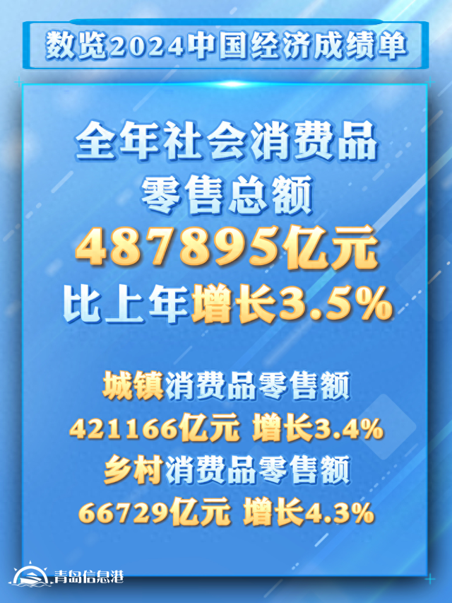 從2024消費(fèi)數(shù)據(jù)看我國超大規(guī)模市場潛力與優(yōu)勢