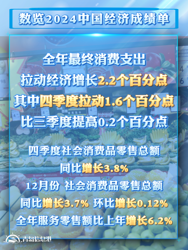 從2024消費(fèi)數(shù)據(jù)看我國超大規(guī)模市場潛力與優(yōu)勢