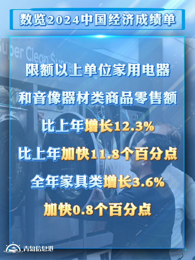 從2024消費(fèi)數(shù)據(jù)看我國超大規(guī)模市場潛力與優(yōu)勢