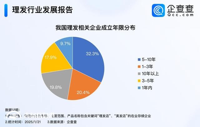 Tony老師最忙的時候又到了 3、4月成理發(fā)企業(yè)注冊高峰期