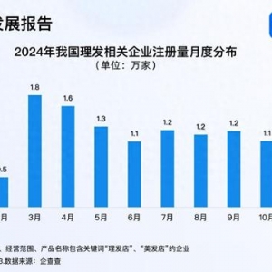 Tony老師最忙的時(shí)候又到了 3、4月成理發(fā)企業(yè)注冊(cè)高峰期
