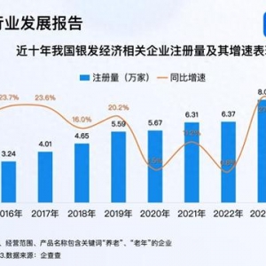 銀發(fā)經(jīng)濟迎金色機遇 今年我國已注冊相關企業(yè)超6000家
