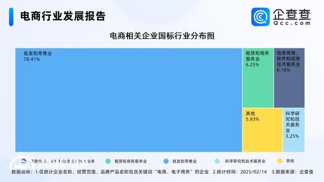 年貨節(jié)成績單亮眼 國內(nèi)電商相關企業(yè)存量破380萬家