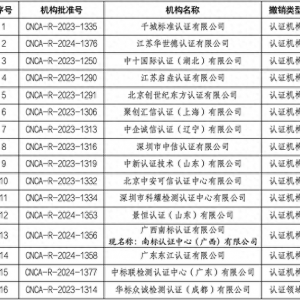 國家認監(jiān)委撤銷16家認證機構(gòu)批準資質(zhì)