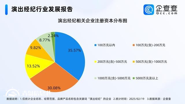 演出市場活力持續(xù)釋放 演出經(jīng)紀企業(yè)連續(xù)兩年注冊超10萬