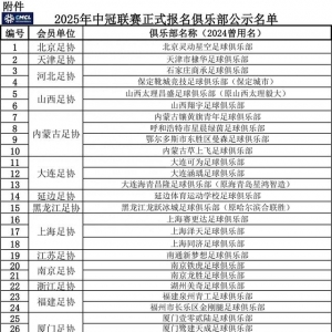 足協(xié)公示2025年中冠聯(lián)賽報(bào)名俱樂部 青島兩隊(duì)在列