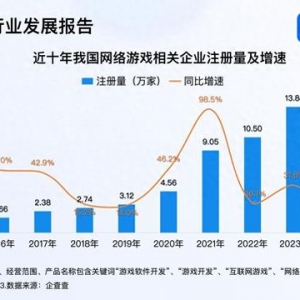游戲行業(yè)迎多重催化 今年已注冊(cè)2.5萬家網(wǎng)游企業(yè)