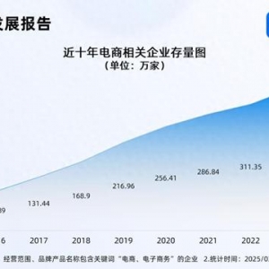 1688將全面取消僅退款 前2月電商相關(guān)企業(yè)注冊(cè)增長(zhǎng)20.79%