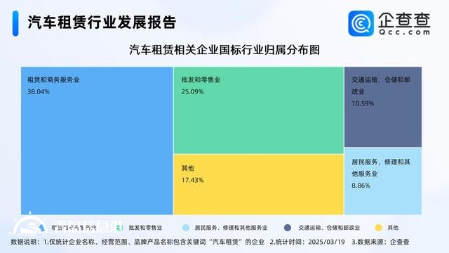 汽車消費(fèi)被納入消費(fèi)振興行動(dòng)方案 汽車租賃企業(yè)多成立5-10年